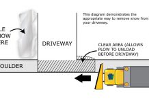 Winter Weather Notice