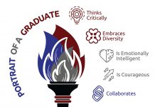 Staff Role Models of Our D117 Portrait of a Graduate!