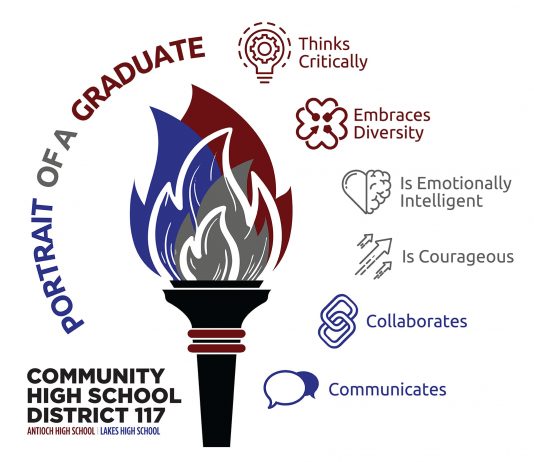 Staff Role Models of Our D117 Portrait of a Graduate!